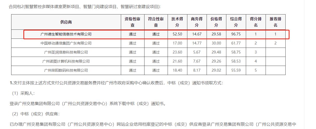 USDT钱包(中国)喜提大标！ 智慧校园一卡通，助力广州市技师学院校园信息化建设